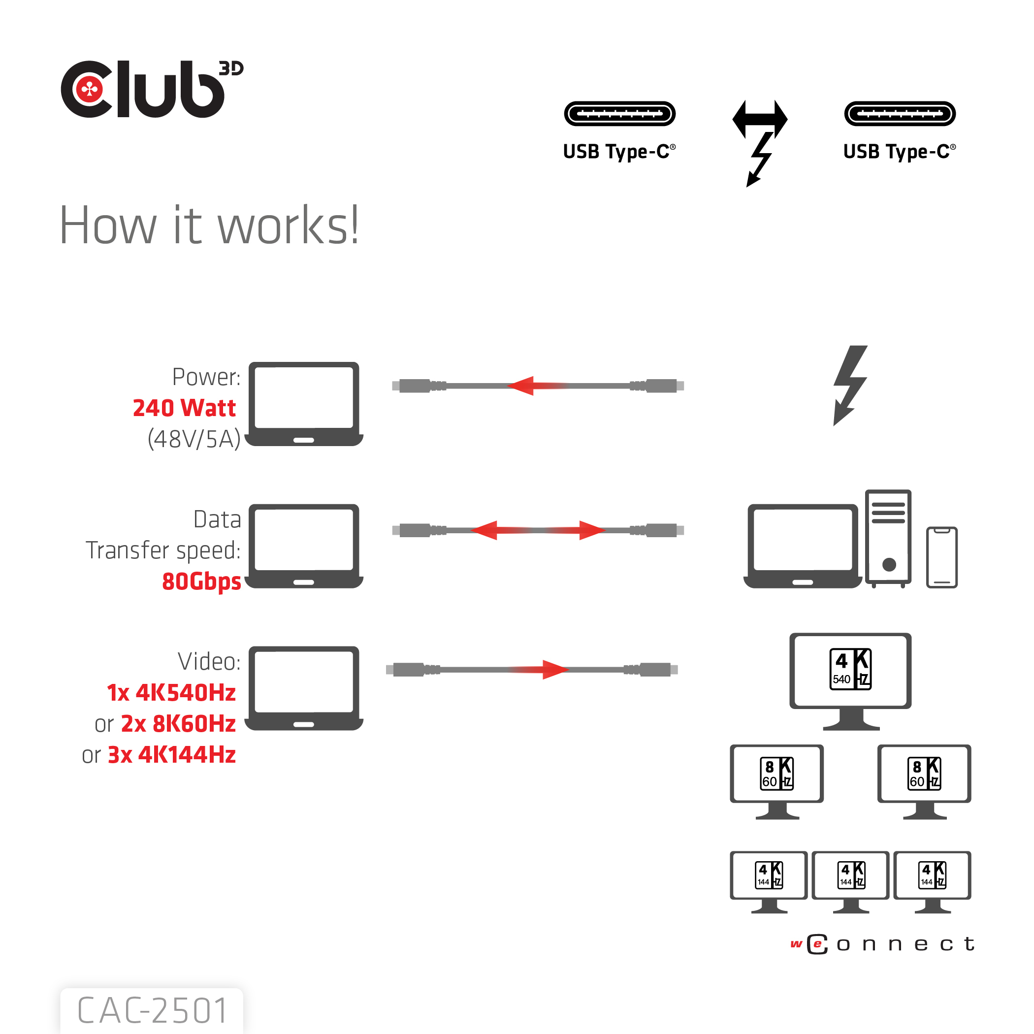 CLUB3D Thunderbolt™ 5 Gecertificeerd 8K240Hz 80/120 Gbps EPR 240 Watt Kabel M/M 1m - Afbeelding 6