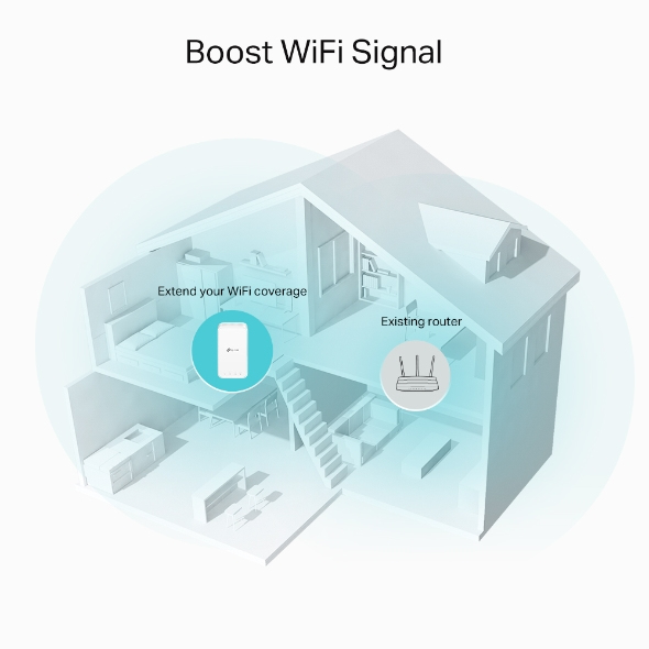 TP-Link RE335 Netwerkrepeater 867 Mbit/s Wit - Afbeelding 5