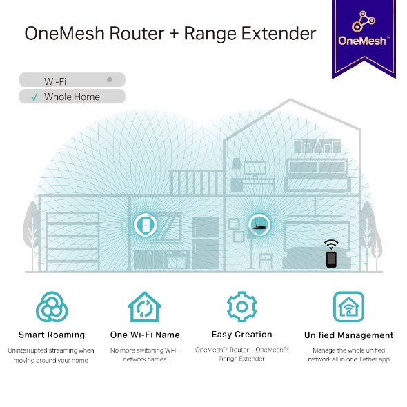 TP-Link RE335 Netwerkrepeater 867 Mbit/s Wit - Afbeelding 7