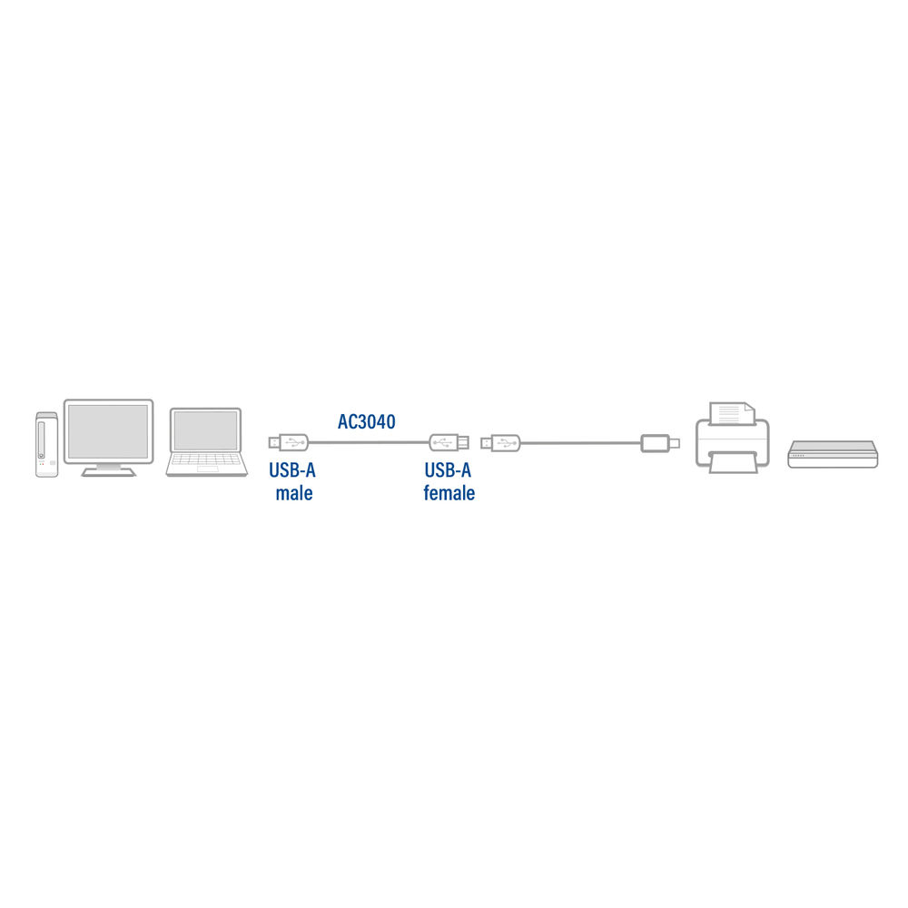 ACT USB 2.0 verlengkabel A male - A female 1,8 meter - Afbeelding 5