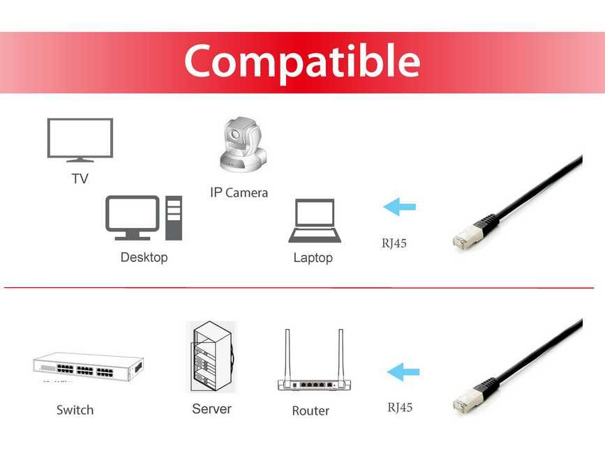 Equip 605690 netwerkkabel Zwart 1 m Cat6a S/FTP (S-STP) - Afbeelding 6