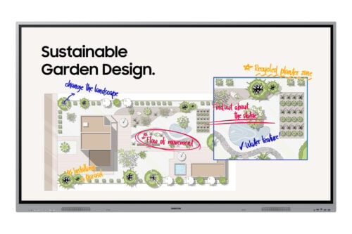 Interactieve whiteboards