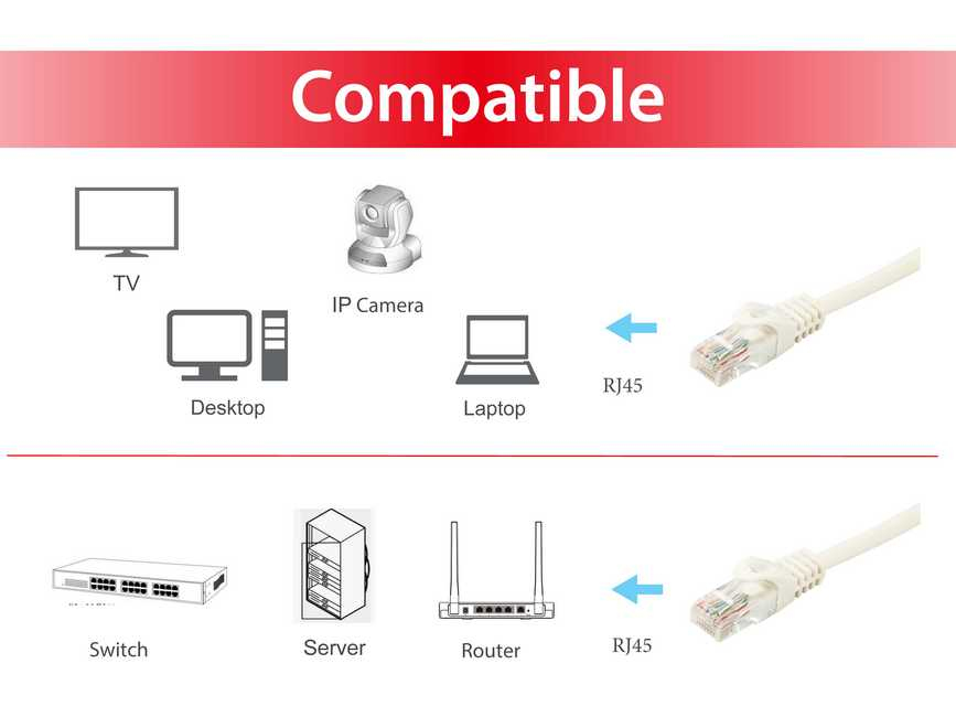 Equip 603005 netwerkkabel Wit 5 m Cat6a U/UTP (UTP) - Afbeelding 3