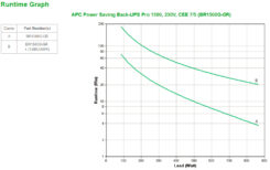 APC Back-UPS PRO BR1500G-GR - Noodstroomvoeding, 1500VA, 6x stopcontact, USB, uitbreidbare runtime - Afbeelding 5