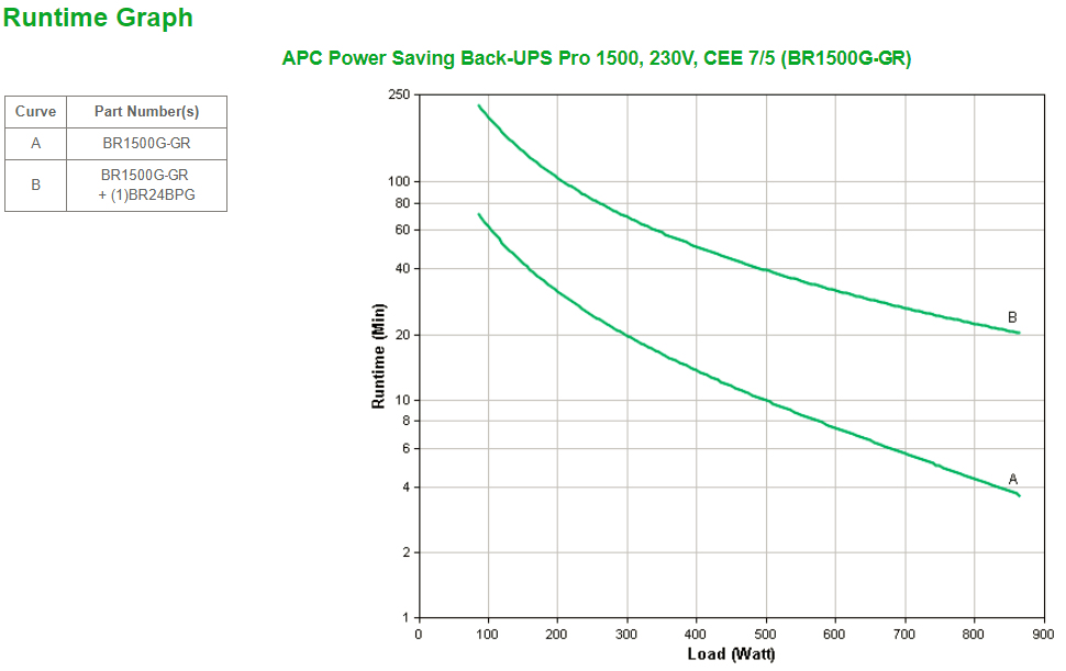 APC Back-UPS PRO BR1500G-GR - Noodstroomvoeding, 1500VA, 6x stopcontact, USB, uitbreidbare runtime - Afbeelding 5