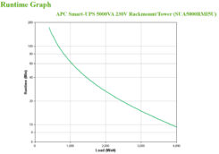 APC Smart-UPS SUA5000RMI5U - 5000VA, 8x C13, 2x C19 uitgang, NMC, Rackmount/Tower - Afbeelding 6