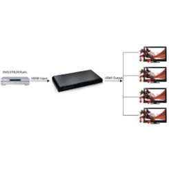 Techly IDATA HDMI2-4K4 video splitter HDMI 4x HDMI - Afbeelding 8