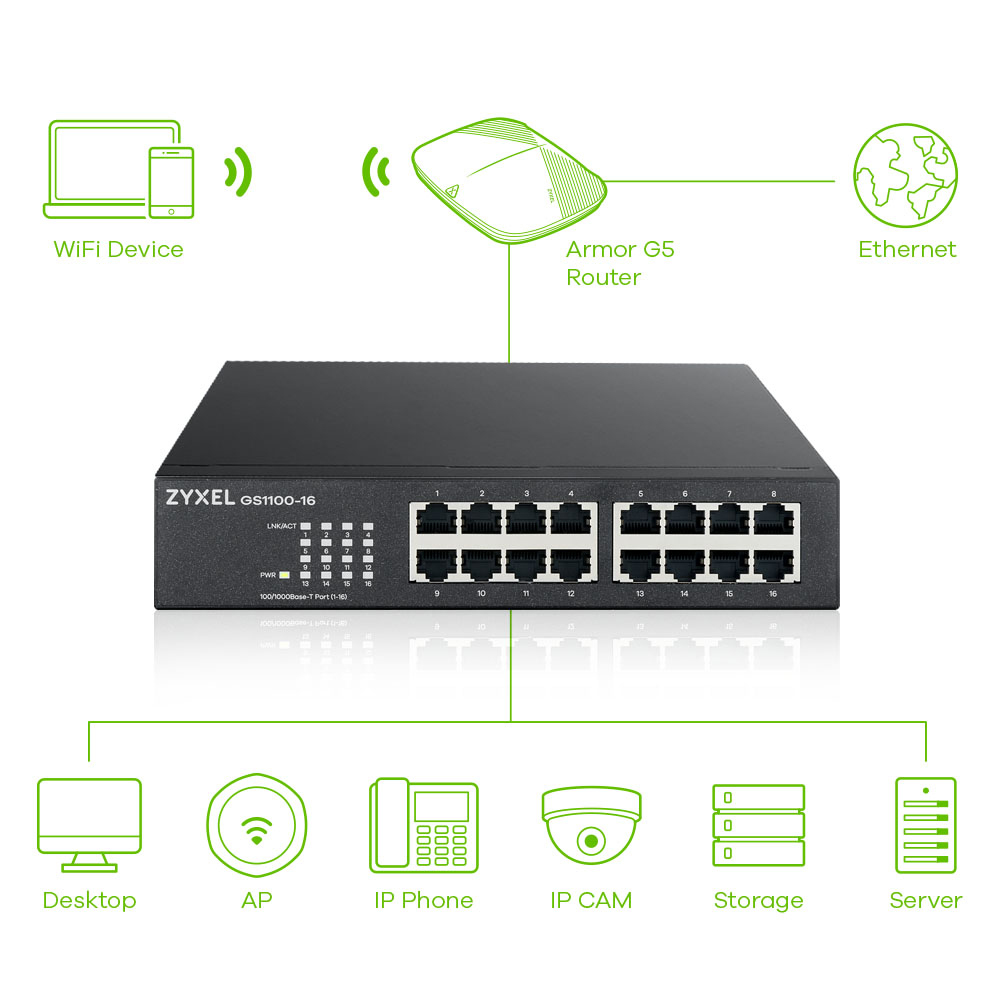 Zyxel GS1100-16 Unmanaged Gigabit Ethernet (10/100/1000) Zwart - Afbeelding 7