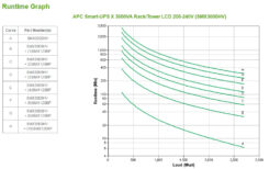 APC Smart-UPS X SMX3000HV - 3000VA, 8x C13, 2x C19 uitgang, USB, uitbreidbare runtime, short depth - Afbeelding 6