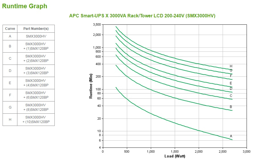 APC Smart-UPS X SMX3000HV - 3000VA, 8x C13, 2x C19 uitgang, USB, uitbreidbare runtime, short depth - Afbeelding 6