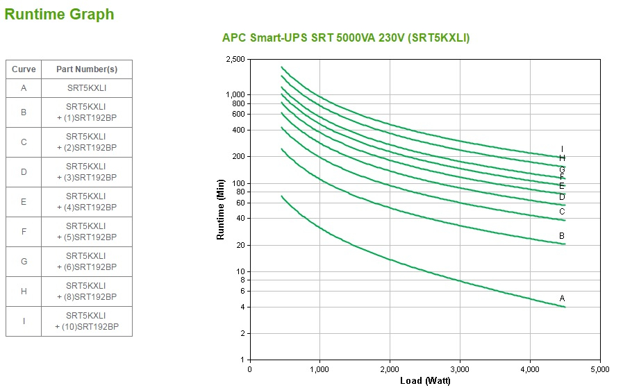 APC Smart-UPS On-Line SRT5KXLI - 5kW/VA, 6x C13, 4x C19 uitgang, Embedded NMC, Tower - Afbeelding 7