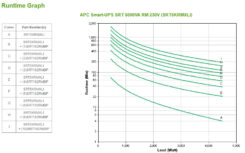 APC Smart-UPS On-Line SRT5KRMXLI - 5kW/VA, 6x C13, 4x C19 uitgang, rackmountable, Embedded NMC - Afbeelding 4