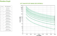 APC Smart-UPS On-Line SRT8KXLI - 8kW/VA, 6x C13, 4x C19, hardwire 1 fase uitgang, Embedded NMC, tower - Afbeelding 7