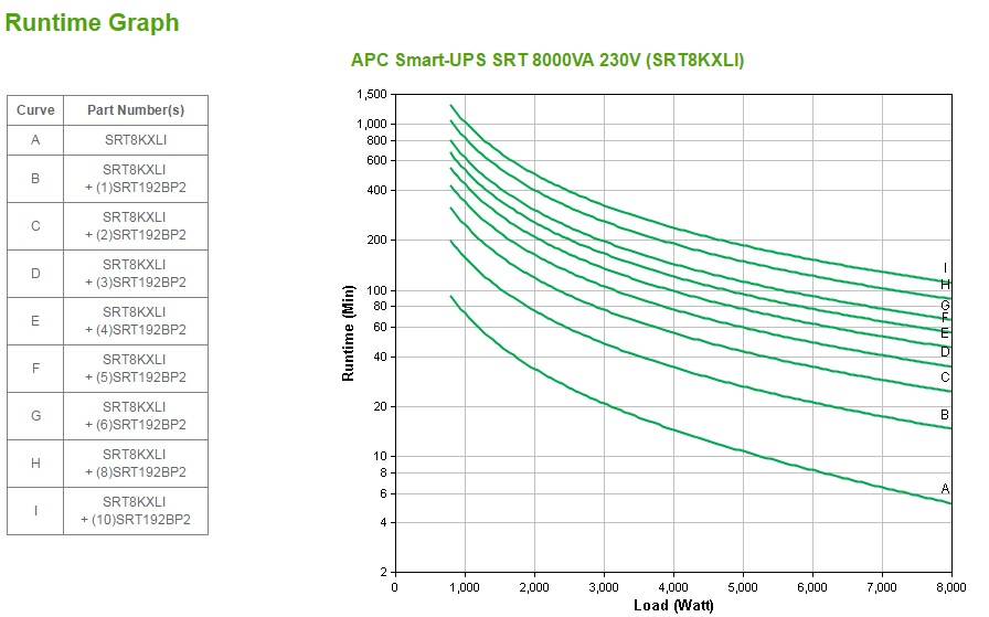 APC Smart-UPS On-Line SRT8KXLI - 8kW/VA, 6x C13, 4x C19, hardwire 1 fase uitgang, Embedded NMC, tower - Afbeelding 7