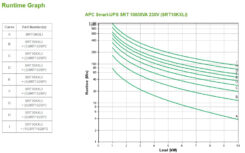 APC Smart-UPS On-Line SRT10KXLI - 10kW/VA, 6x C13, 4x C19, hardwire 1 fase uitgang, Embedded NMC - Afbeelding 7
