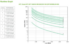 APC Smart-UPS On-Line SRT5KRMXLW-HW - 5kW/VA, hardwire 1 fase uitgang, rackmountable, Embedded NMC, 208V/230V - Afbeelding 10