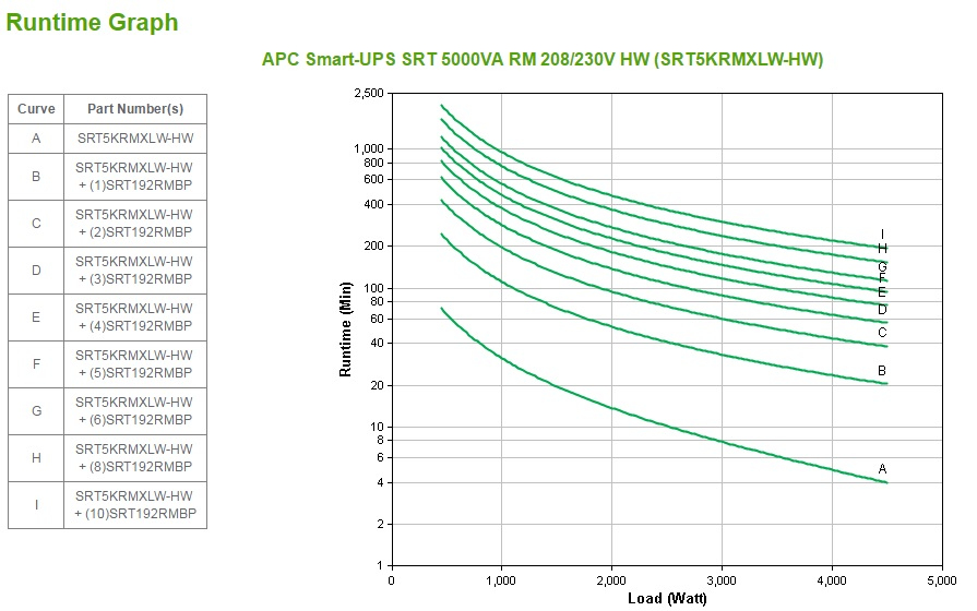 APC Smart-UPS On-Line SRT5KRMXLW-HW - 5kW/VA, hardwire 1 fase uitgang, rackmountable, Embedded NMC, 208V/230V - Afbeelding 10