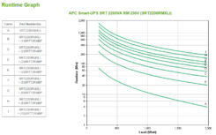 APC Smart-UPS On-Line SRT2200RMXLI - 2,2kW/VA, 8x C13 & 2x C19, rackmount - Afbeelding 4
