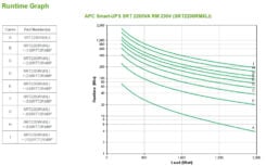 APC Smart-UPS On-Line SRT2200RMXLI - 2,2kW/VA, 8x C13 & 2x C19, rackmount - Afbeelding 4