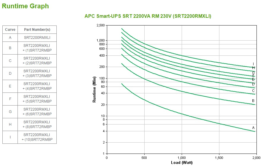 APC Smart-UPS On-Line SRT2200RMXLI - 2,2kW/VA, 8x C13 & 2x C19, rackmount - Afbeelding 4