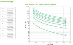 APC Smart-UPS On-Line SRT3000XLI - 3kW/VA, 8x C13 & 2x C19, tower - Afbeelding 3
