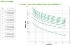 APC Smart-UPS On-Line SRT3000RMXLW-IEC - 3000VA, 6x C13, 2x C19 uitgang, rackmountable, 208V/230V input - Afbeelding 6