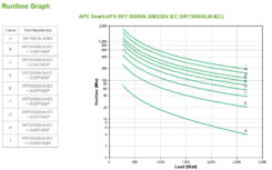 APC Smart-UPS On-Line SRT3000XLW-IEC - 3000VA, 6x C13, 2x C19 uitgang, 208V/230V input - Afbeelding 5