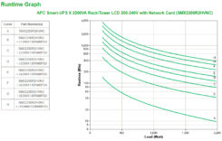 APC Smart-UPS X SMX2200R2HVNC - 8x C13, 1x C19 uitgang, USB, 2200VA, uitbreidbare runtime, NMC - Afbeelding 4