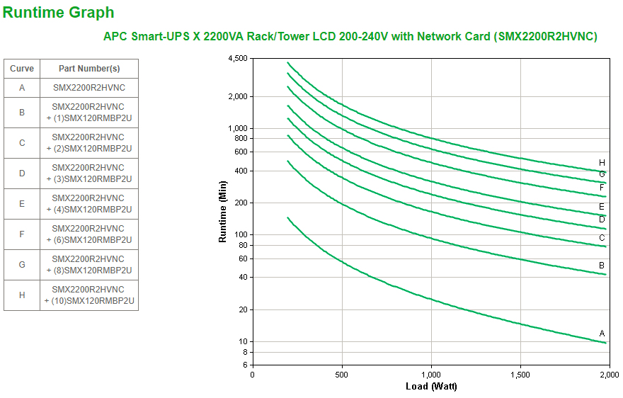 APC Smart-UPS X SMX2200R2HVNC - 8x C13, 1x C19 uitgang, USB, 2200VA, uitbreidbare runtime, NMC - Afbeelding 4