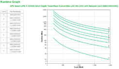 APC Smart-UPS X SMX2200HVNC - 2200VA, 8x C13, 2x C19 uitgang, USB, uitbreidbare runtime, short depth, NMC - Afbeelding 6