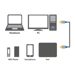 LogiLink 1m, USB2.0-A/USB2.0 Micro-B USB-kabel USB A Micro-USB B 0,48 Gbit/s Zwart - Afbeelding 3