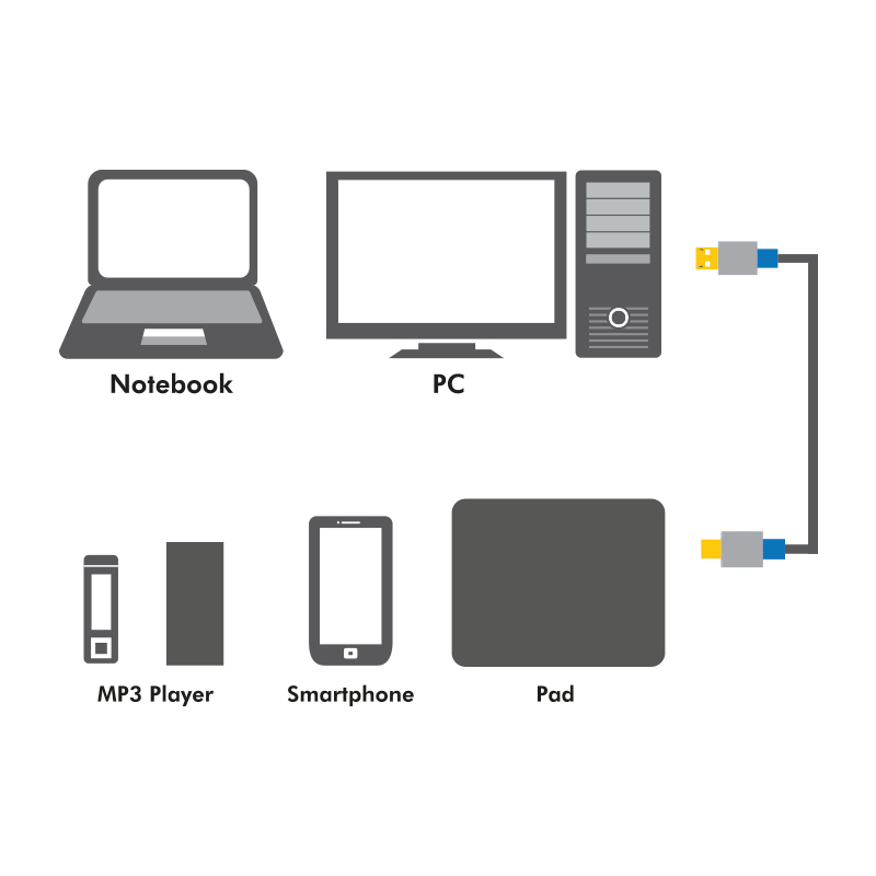 LogiLink 1m, USB2.0-A/USB2.0 Micro-B USB-kabel USB A Micro-USB B 0,48 Gbit/s Zwart - Afbeelding 3