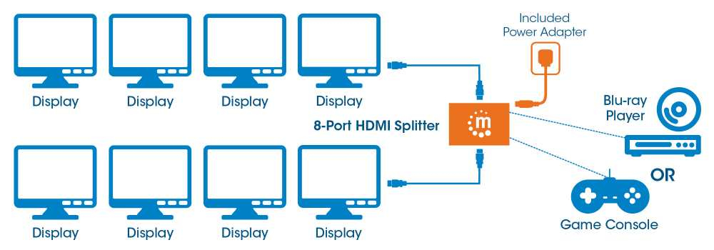 Manhattan 207560 video splitter HDMI 8x HDMI - Afbeelding 8