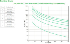 APC Smart-UPS X SMX750INC - 750VA, 8x C13 uitgang, USB, uitbreidbare runtime, NMC - Afbeelding 4
