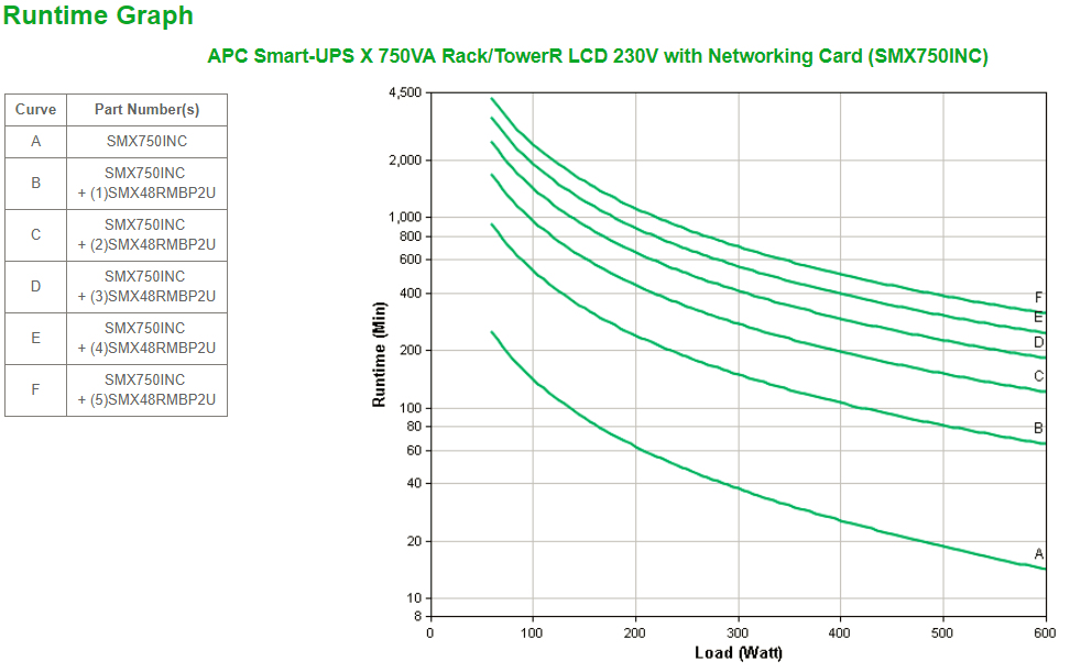 APC Smart-UPS X SMX750INC - 750VA, 8x C13 uitgang, USB, uitbreidbare runtime, NMC - Afbeelding 4