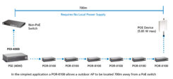 LevelOne POI-4000-Z PoE adapter & injector Fast Ethernet 56 V - Afbeelding 6