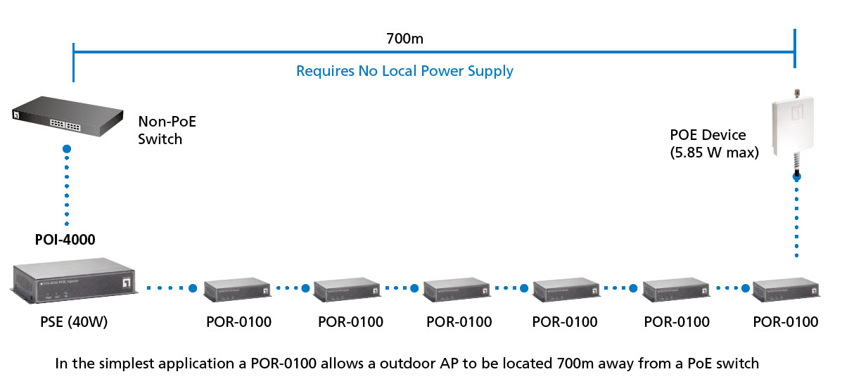 LevelOne POI-4000-Z PoE adapter & injector Fast Ethernet 56 V - Afbeelding 6