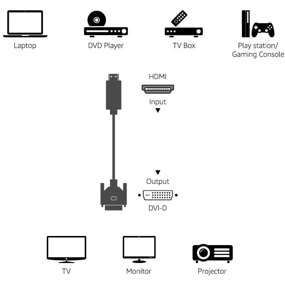 Techly 1.0m HDMI - DVI-D M/M 1 m Zwart - Afbeelding 4
