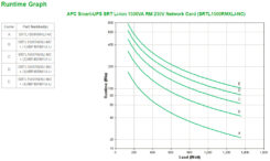 APC Smart-UPS Li-Ion SRTL1500RMXLI-NC Noodstroomvoeding - 1500VA, 8x C13, USB, Rack/tower convertible, NMC - Afbeelding 4
