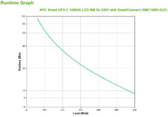 APC Smart-UPS SMC1000I-2UC Noodstroomvoeding - 4x C13, USB, Rack Mountable, SmartConnect, 1000VA - Afbeelding 4
