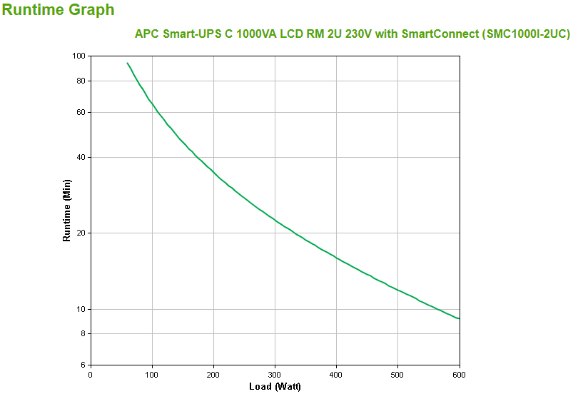 APC Smart-UPS SMC1000I-2UC Noodstroomvoeding - 4x C13, USB, Rack Mountable, SmartConnect, 1000VA - Afbeelding 4