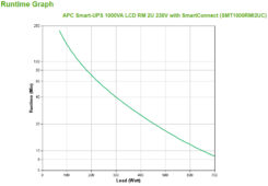 APC Smart-UPS SMT1000RMI2UC - 4x C13, USB, Rackmount 2U, SmartConnect, 1000VA - Afbeelding 5