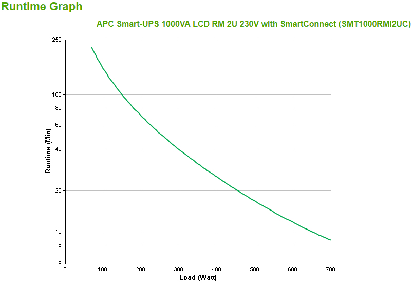 APC Smart-UPS SMT1000RMI2UC - 4x C13, USB, Rackmount 2U, SmartConnect, 1000VA - Afbeelding 5