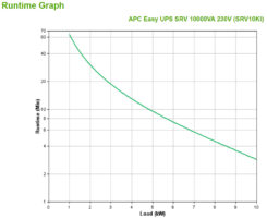 APC Easy-UPS On-Line SRV10KI - 10000VA Hardwire 1 fase uitgang, USB - Afbeelding 4