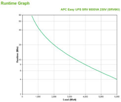 APC Easy-UPS On-Line SRV6KI - 6000W/VA, Hardwire 1 fase uitgang, USB - Afbeelding 4