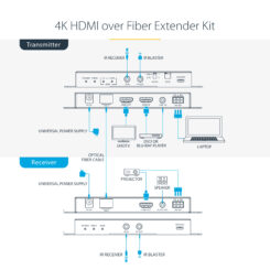 StarTech.com 4K HDMI over Fiber Extender Kit, 4K 60Hz tot 1km (Single Mode) of 300m (Multimode) LC Fiber Optic, HDR, HDCP, 3.5mm Audio/RS232/IR Extender, Transmitter & Receiver Kit, HDMI Rx/Tx - Afbeelding 9
