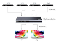 Techly IDATA HDMI2-MX412 video switch HDMI - Afbeelding 4