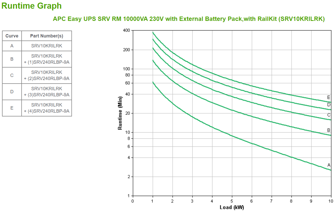 APC Easy-UPS On-Line SRV10KRILRK - 10000VA, Hardwire 1 fase uitgang, USB, Railkit, extendable runtime - Afbeelding 4