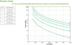 APC Easy-UPS On-Line SRV6KRILRK - 6000W/VA, Hardwire 1 fase uitgang, USB, Railkit, extendable runtime - Afbeelding 4