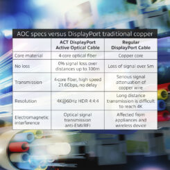 ACT 70 meter DisplayPort Active Optical Cable DisplayPort male - DisplayPort male - Afbeelding 3
